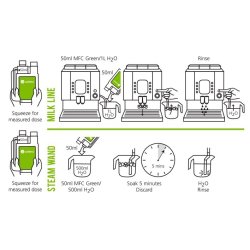 Cafetto MFC Green 1l